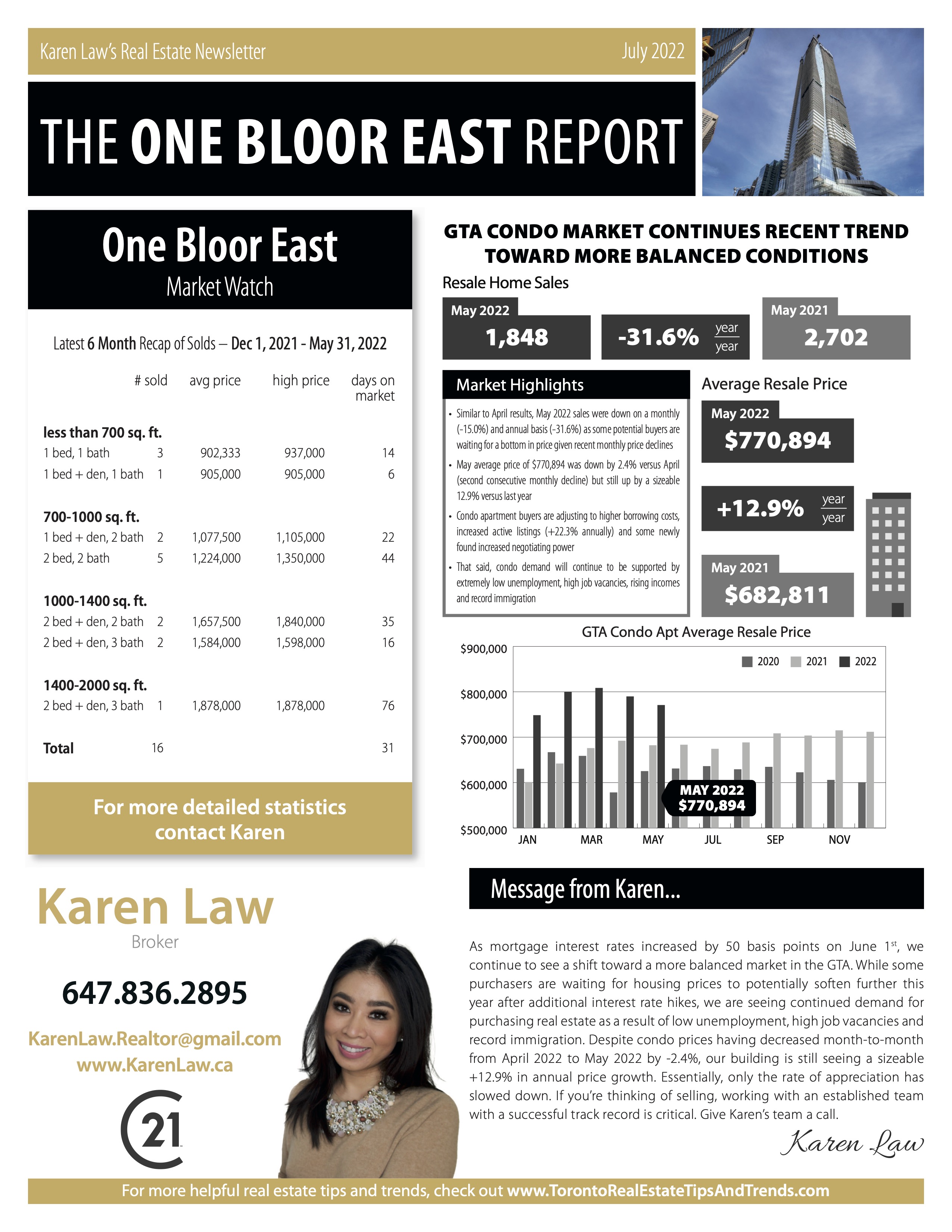 Past condo sales at 1 Bloor